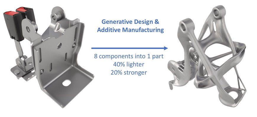 Additive Manufacturing – Unlocking the Disruptive Potential 